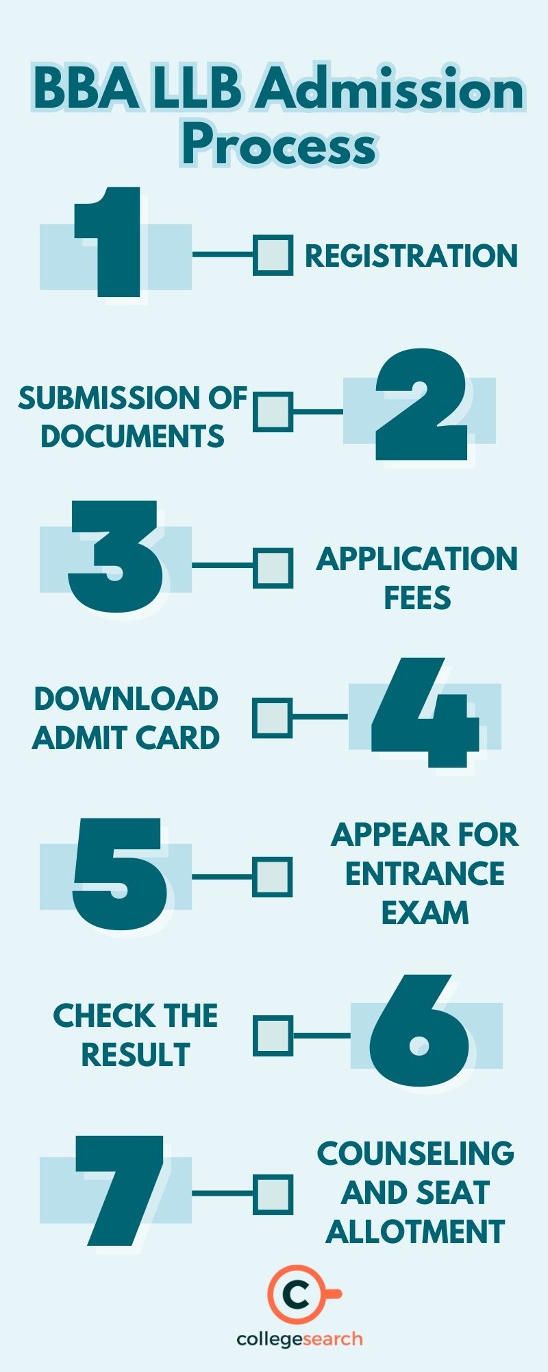 BBA LLB Full Form Admission Colleges Subjects Salary 2024
